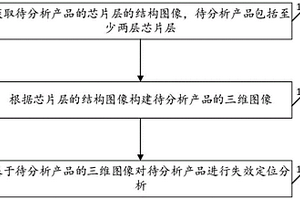 芯片失效分析定位方法、装置、设备及存储介质