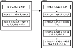 GaAs芯片失效分析样品及制备方法