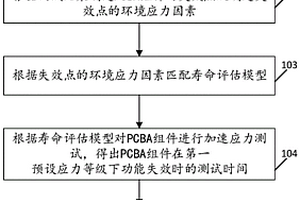 PCBA板级组件的寿命检测方法