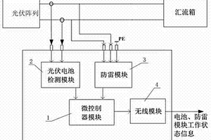 带有光伏电池自损检测监控的光伏电池防雷器