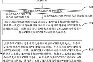 VTEP保活检测方法及装置