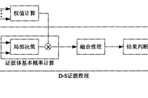 基于红外阵列传感器的电站锅炉空气预热器热点检测方法