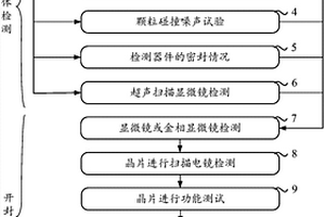 时钟晶体振荡器检测方法