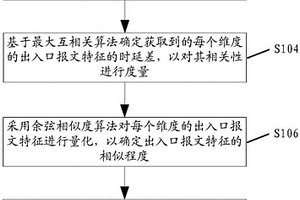 自回归线路故障的检测方法