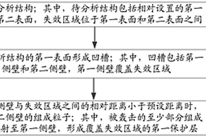 物理失效分析样品及其制备方法