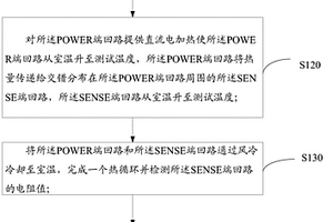 HDI板盲埋孔电气互连可靠性检测方法