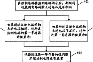 电路故障检测方法和装置