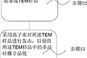 栅氧化层失效分析方法