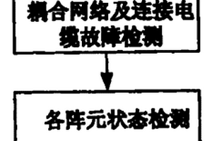 智能天线故障检测的方法