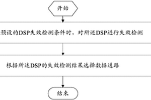 数字信号处理器DSP的检测方法和移动终端