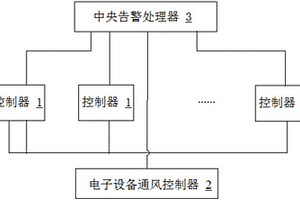 飞机电子设备通风控制器检测方法