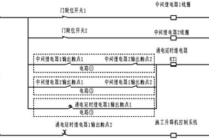 施工升降机门限位检测系统