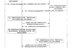 基于以太网的光纤通道虚链路故障检测方法、系统和装置