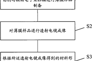 低k介电材料的失效分析方法