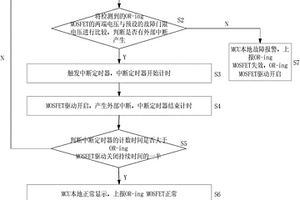 OR-ing MOSFET故障在线检测的方法及系统