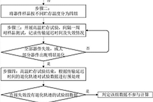 基于传输延迟的高速光耦贮存可靠性评价方法