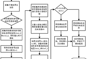 MMC子模块电容老化检测方法