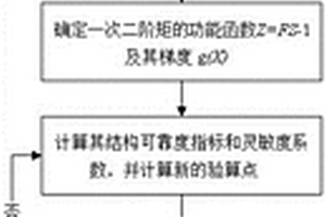 隧道顶板失效概率分析方法