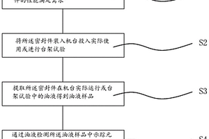 用于检测密封件磨损量的方法