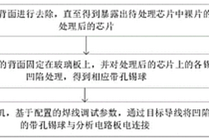 芯片失效分析的样品制备方法及样品制备设备