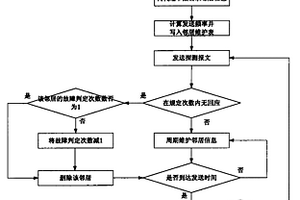 基于快速切换的覆盖网络故障检测与恢复方法