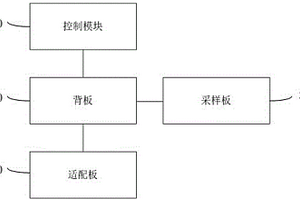 IGBT驱动单板智能检测系统