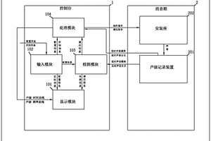 汽车转弯报警器检测台