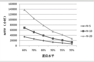 LED灯具声称寿命的检测方法