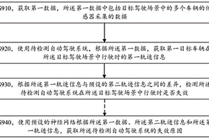 检测自动驾驶系统的方法和装置