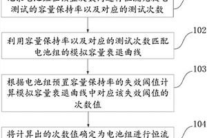 动力电池组循环寿命的检测方法及装置