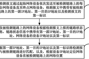 链路检测方法、装置及网络设备、控制器