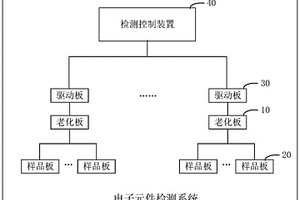 电子元件检测系统