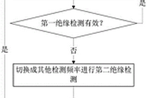 绝缘检测方法、装置和控制器