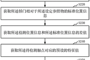 轿门触点的运行状态检测方法、装置和计算机设备