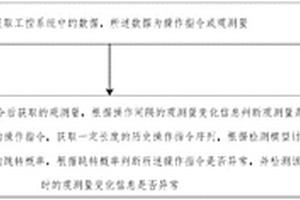 序列攻击的检测方法及装置