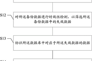 数据有效性检测方法及装置、智能交互方法及装置