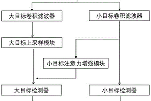 利用注意力机制的航空器检测跟踪方法