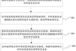 核电站BOSS头焊缝检测方法、设备及介质