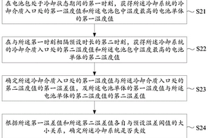 冷却系统检测方法、装置、车辆及存储介质