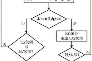 光伏并网发电系统的孤岛检测控制方法