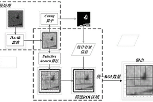 基于深度两阶段的多晶隐裂检测方法