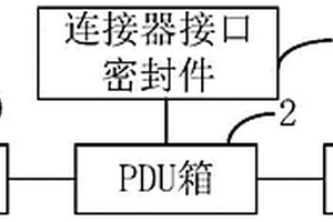 PDU箱的检测装置