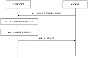 资源检测方法及装置