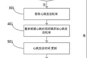 心跳模块自检测方法