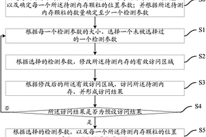 内存检测方法及装置