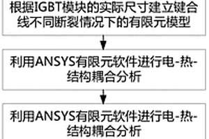 考虑键合线断裂的IGBT模块老化失效分析方法