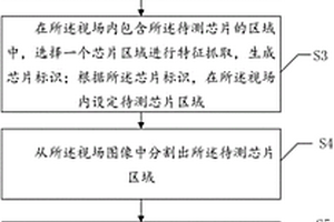 芯片崩边缺陷检测方法