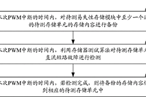 电机控制系统中微处理器的易失性存储模块故障检测方法