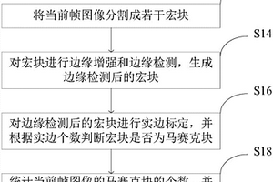 图像马赛克检测方法及装置