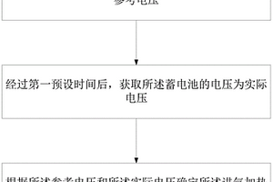 检测进气加热继电器状态的方法及装置